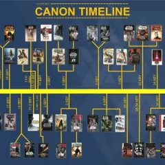 Die Star Wars Zeitachse zeigt, dass Andor 22-17 BBY spielt, lange vor den bekannten Filmen.