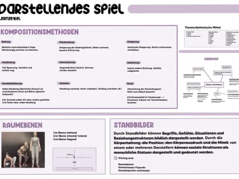 Standbilder auf der Bühne - Beispiele, Regeln und typische Fehler