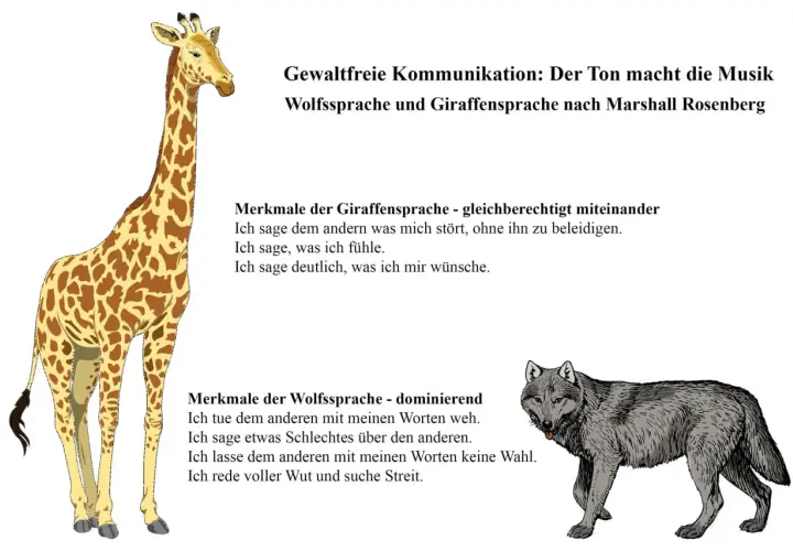 Giraffensprache vs. Wolfssprache: Gewaltfreie Kommunikation nach Marshall Rosenberg. Eine Giraffe steht für ehrliche Gefühle und Wünsche, ein Wolf für Dominanz.