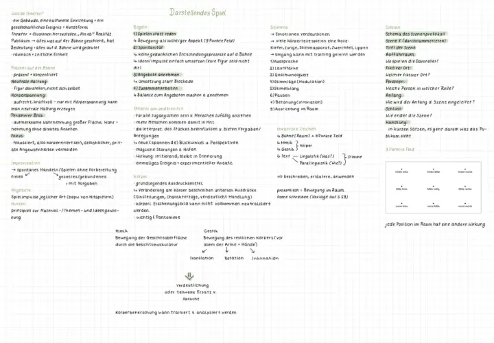 Improvisationskurs: Spieler lernen, spontan zu handeln und Impulse umzusetzen. Körper und Stimme sind wichtige Ausdrucksmittel.