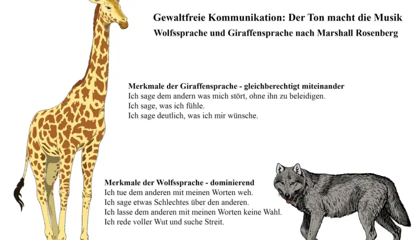 Giraffensprache vs. Wolfssprache: Gewaltfreie Kommunikation nach Marshall Rosenberg. Eine Giraffe steht für ehrliche Gefühle und Wünsche, ein Wolf für Dominanz.