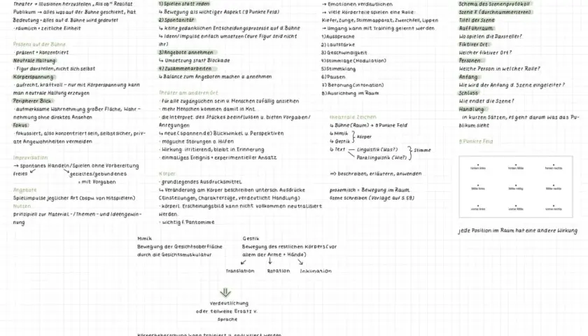 Improvisationskurs: Spieler lernen, spontan zu handeln und Impulse umzusetzen. Körper und Stimme sind wichtige Ausdrucksmittel.