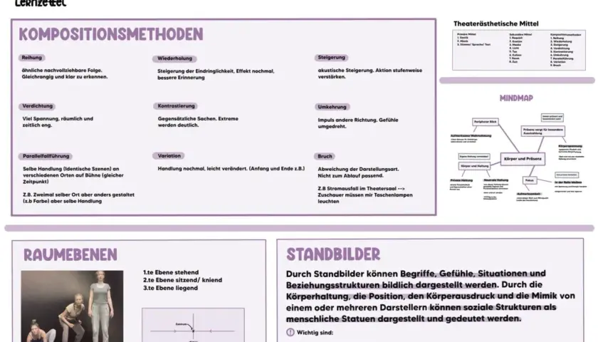 Standbilder sind wie eingefrorene Momente, die Gefühle und Beziehungen zeigen. Beispiele hierfür sind die Darstellung von Raumebenen oder die Nutzung von Körperhaltung und Mimik.