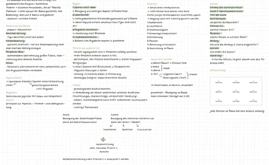 Bühnenimprovisation lernen - so findest du den richtigen Kurs