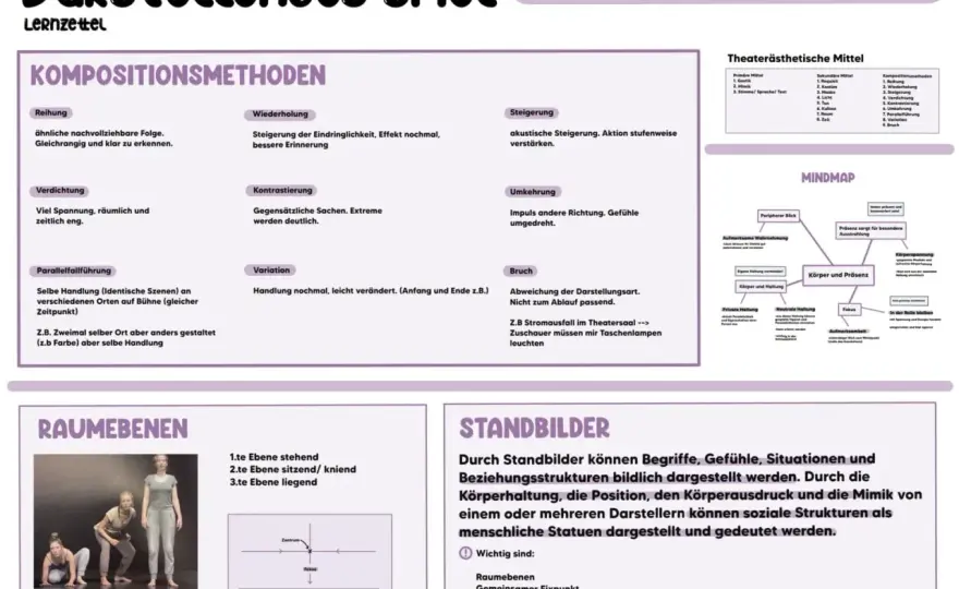 Standbilder auf der Bühne - Beispiele, Regeln und typische Fehler