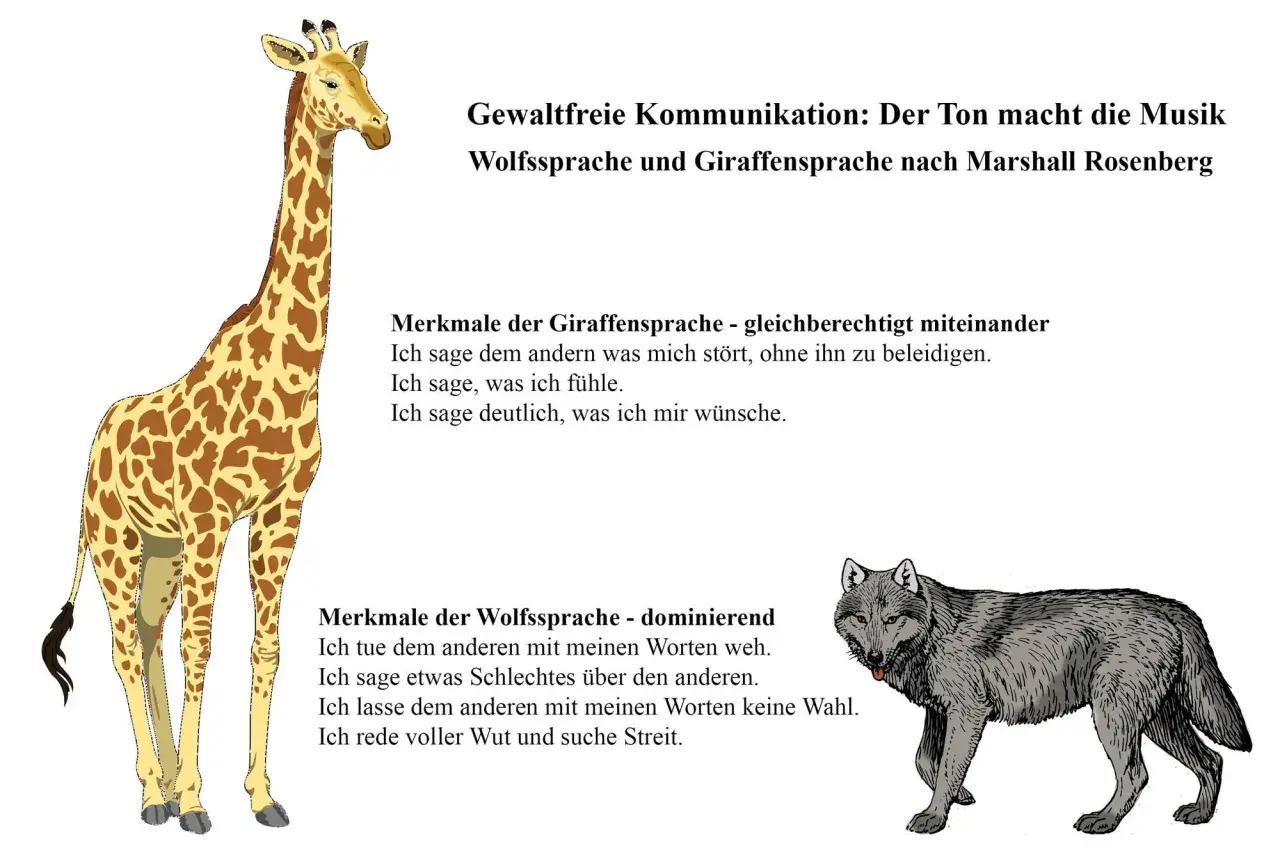Giraffensprache vs. Wolfssprache: Gewaltfreie Kommunikation nach Marshall Rosenberg. Eine Giraffe steht für ehrliche Gefühle und Wünsche, ein Wolf für Dominanz.