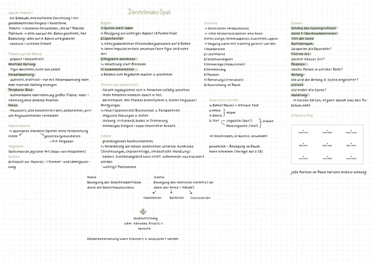 Improvisationskurs: Spieler lernen, spontan zu handeln und Impulse umzusetzen. Körper und Stimme sind wichtige Ausdrucksmittel.
