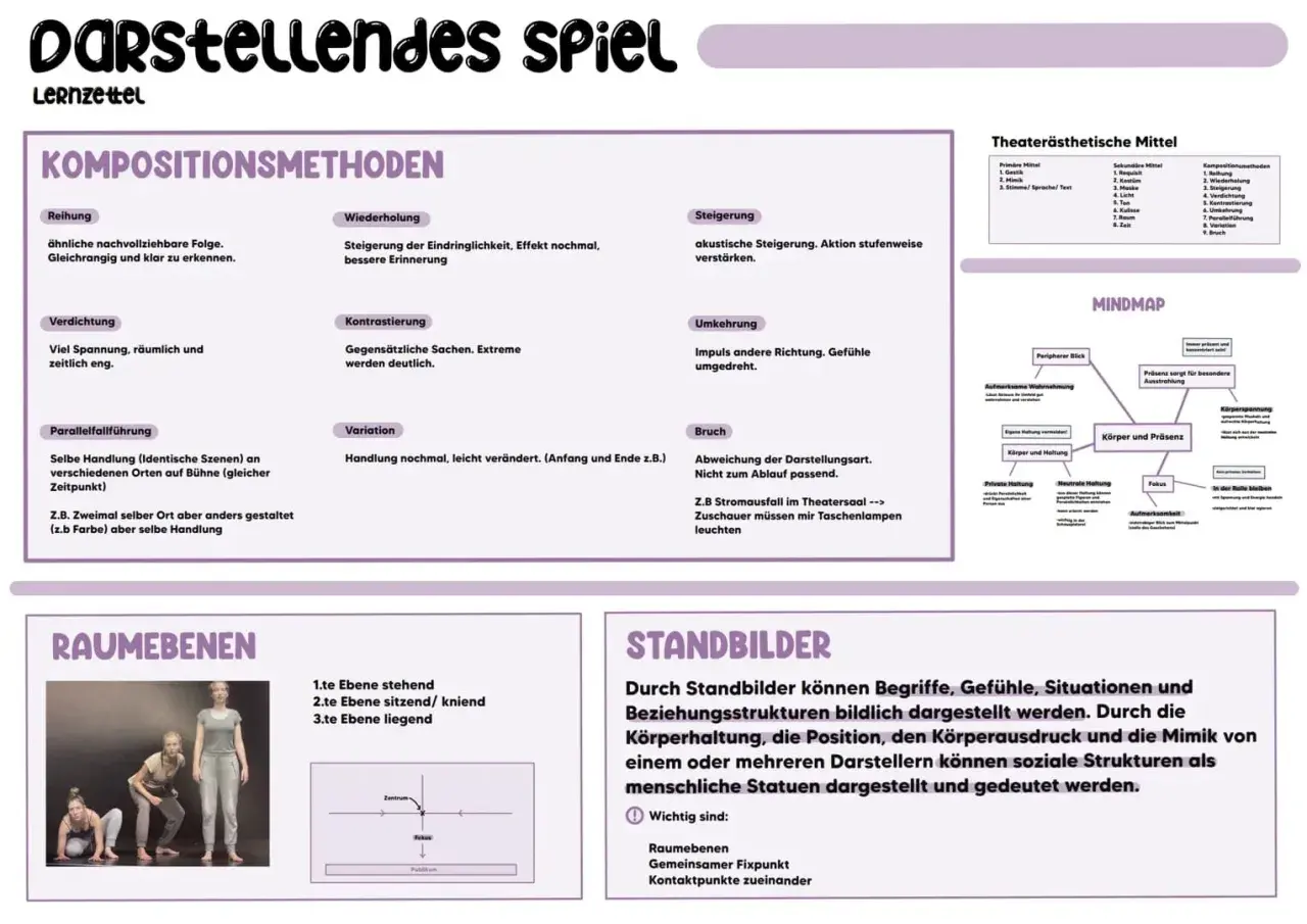 Standbilder sind wie eingefrorene Momente, die Gefühle und Beziehungen zeigen. Beispiele hierfür sind die Darstellung von Raumebenen oder die Nutzung von Körperhaltung und Mimik.